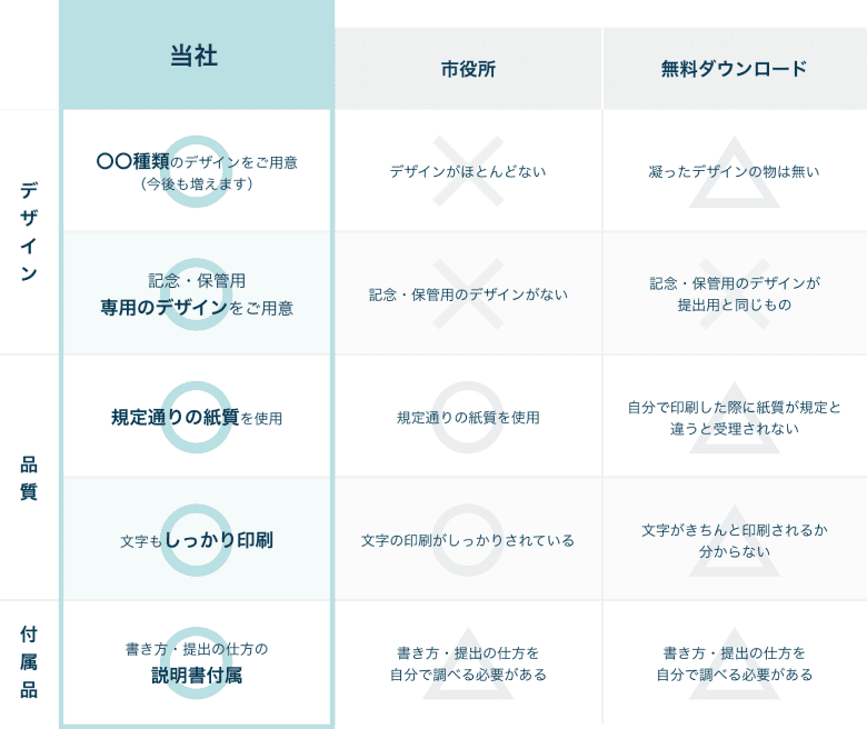 無料で手に入る婚姻届との比較表
